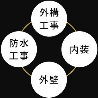 お家の事なら何でもお任せ下さい!!